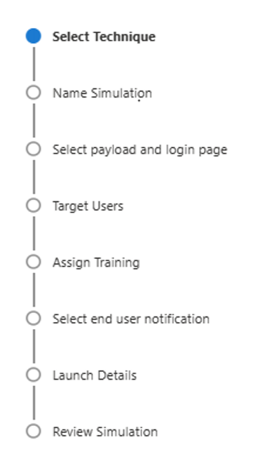 Campaign components to prepare in the Microsoft Attack Simulation Training.