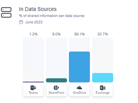 Data Source Chart